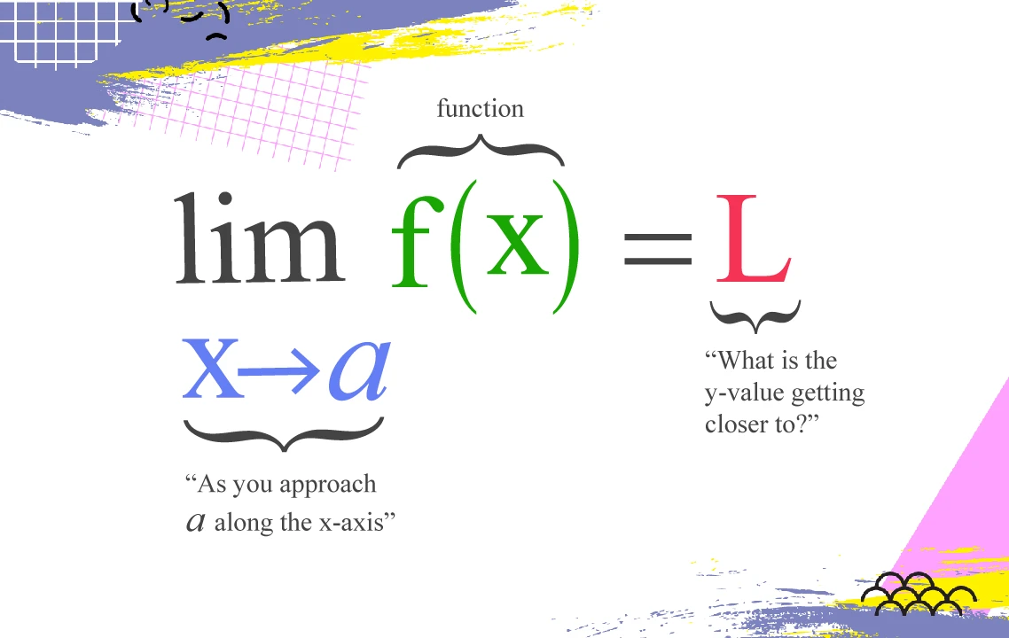 calculate limits