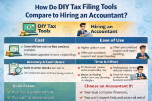 Convenience and Speed of DIY Platforms